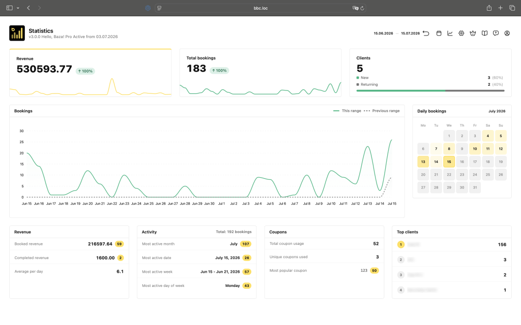 Analytics and statistics dashboard showing booking performance metrics and revenue reports